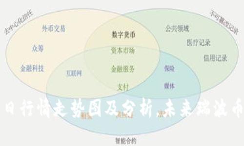 瑞波币今日行情走势图及分析,未来瑞波币投资前景