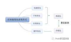 加密货币钱包的分类及其特点