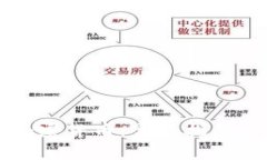 虚拟钱包购买加密货币:完整指南及常见问题解