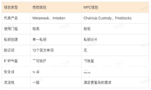 如何开通数字钱包并领取福利?