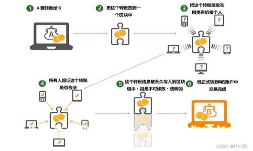 数字货币钱包绑卡,教你快速操作绑定银行卡