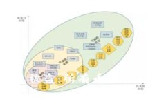 区块链钱包被盗:所有币被转移走怎么办?
