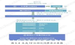 冷钱包破解需要多久?| 4个关键词:冷钱包,破