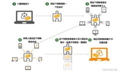 TP冷钱包中的BNB币属于哪个网络?详解BNB的网络架