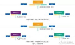 数字钱包提现诈骗:防范指南与应对策略