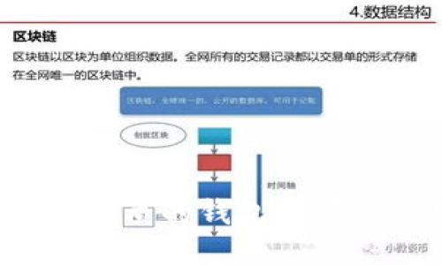 币圈中,最优质的钱包推荐及使用指南