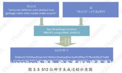 深入了解HyperPay冷钱包:安全存储加密资产的最佳