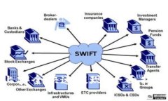如何在Bitfinex上安全快速提现:全面指南与常见问