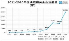 如何使用Pi派币加密钱包:新手指南与技巧