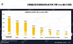 数字藏品如何快速安全地抢到你的钱包