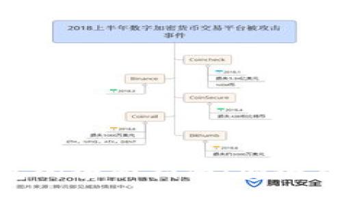 Ethereum冷钱包的全面指南:安全存储你的数字资产