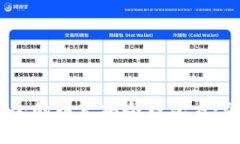 最安全的以太坊冷钱包方案详解