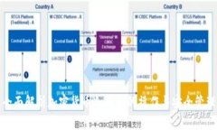 全面解析加密货币冷钱包的操作与安全管理