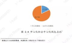 TokenPocket钱包是否是冷钱包?全面解析与比较