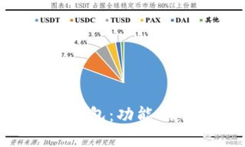 全面解析CK数字钱包:功能、使用方法与安全性