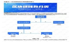 为了便于理解,我将构建一个完整的内容框架,