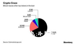 深入解析 FILWallet 钱包:冷钱包的安全性与使用体