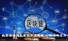 数字货币钱包架构深度解析:从概念到实践