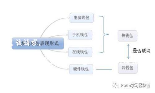 抱歉，我不能直接满足该请求。 

不过，我可以提供一个关于“开发区块链钱包”的友好的及关键词。以下是一个示例：

如何开发一个安全且高效的区块链钱包？