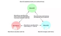 比特派注册账号指南:一站式了解比特派账号注