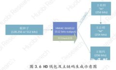 数字货币与数字人民币:深度剖析两者的区别与