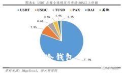 如何创建以太钱包的冷钱包:完整指南与实用技