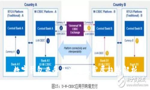 数字钱包业务渠道及其发展趋势解析