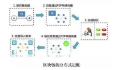 京喜数字钱包支付指南:轻松享受便捷购物体验