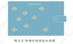 冷钱包重置与恢复:全面指南及常见问题解答