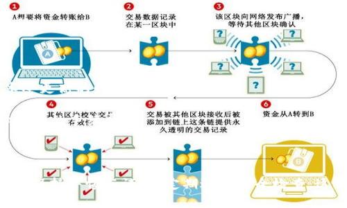   Trezor冷钱包详细使用教程与安全指南 / 
 guanjianci Trezor冷钱包, 加密货币, 冷钱包使用教程, 安全存储 /guanjianci 

在当今数字资产迅速增长的时代，保管加密货币的安全性显得尤为重要。Trezor冷钱包作为一种硬件钱包，以其卓越的安全性和便捷性，成为了许多投资者的首选。本文将详细介绍Trezor冷钱包的使用方法、设置过程、最佳实践及常见问题解答，以帮助用户安全地存储和管理其加密资产。

一、什么是Trezor冷钱包？

Trezor冷钱包是一款硬件钱包，专门用于安全存储和管理用户的加密货币。与热钱包（如手机钱包和在线钱包）相比，冷钱包能够有效隔离网络攻击，提供更高的安全性。Trezor冷钱包以小巧的外形、简单的操作方式和强大的安全功能，逐渐成为了加密货币用户的必备工具。

二、Trezor冷钱包的核心功能

Trezor冷钱包有多种核心功能，使其在市场中的竞争中脱颖而出。首先，它采用了高级的安全设计，包括PIN码保护、种子短语备份等功能，确保无论是在何种环境下，用户的资产均能得到有效保护。其次，Trezor支持多种加密货币，比如比特币、以太坊等，使得投资者能够在一个平台上管理不同类型的数字资产。此外，Trezor还提供了易于使用的界面，即使是技术小白也能快速上手，轻松进行加密货币的转账和交易。

三、如何设置Trezor冷钱包

首先，你需要购买一台Trezor冷钱包。请确保从官方网站或可信的渠道购买，以避免假冒产品。在收到钱包后，按以下步骤进行设置：

1. **连接设备**：将Trezor通过USB线连接到电脑，或者使用专用的移动端应用进行连接。

2. **访问官方网站**：在浏览器中输入Trezor的官方网站，下载安装最新版本的软件。

3. **创建新钱包**：按照提示选择“创建新钱包”，此时系统会生成一组24个单词的种子短语，请务必将其保存在安全的地方，作为越晚备份。

4. **设置PIN码**：设置一个安全的PIN码，以增强设备的保护。在后续使用过程中，输入这个PIN码可以增强安全性。

5. **插入恢复种子**：如果是恢复钱包，可以选择插入已有的种子短语。

6. **完成设置**：按照屏幕提示完成其他相关设置，直至进入主界面。

四、Trezor冷钱包的使用指南

h4（1）存储加密货币/h4

使用Trezor进行存储时，只需通过钱包生成的地址，将加密货币进行转账即可。你可以在钱包界面查看账户的余额和转账记录。请确保在进行转账之前，使用最新版本的软件进行更新，以避免潜在的安全隐患。

h4（2）发送加密货币/h4

要发送加密货币，你只需在Trezor钱包界面中选择“发送”功能，输入接收方的地址、转账金额，然后确认。一些交易还需通过设备上的确认按钮进行额外确认，这可以有效防止未授权的交易。

h4（3）备份与恢复/h4

备份种子短语是确保你资产能够恢复的关键。若设备损坏或遗失，有了种子短语就能轻松恢复。如果需要恢复钱包，只需在初始设置时选择“恢复钱包”并输入你的种子短语，无需担心资产安全问题。

五、最佳安全实践

尽管Trezor冷钱包的安全性极高，但仍然建议用户遵循以下最佳实践来进一步增强安全：

1. **永久保管种子短语**：种子短语是你所有资产的唯一钥匙，建议将其写在纸上并存放在安全的地方，不应在网络上保存。

2. **使用强密码**：为Trezor设置一个强密码，避免使用简单的数字组合。

3. **定期更新固件**：定期检查并更新设备固件，以确保设备拥有最新的安全补丁。

4. **警惕网络钓鱼**：不随意点击不明链接，务必确认访问官方网站，避免通过恶意网站泄露个人信息。

5. **断开网络连接**：在长时间不使用时，将设备从电脑上拔下，避免潜在的黑客攻击。

六、常见问题解答

h4（1）Trezor冷钱包支持哪些加密货币？/h4

Trezor冷钱包支持多种主流加密货币，包括但不限于比特币（BTC）、以太坊（ETH）、莱特币（LTC）、Ripple（XRP）等。用户可以通过钱包界面轻松查看支持的币种，并进行存储和交易。

随着市场的不断变化，Trezor也在不断更新其支持的币种列表。建议用户随时关注官方网站以获取最新的信息。此外，Trezor的第三方插件，如MyEtherWallet等，进一步扩展了其对ERC-20代币的支持，用户可以在Trezor中管理那些代币，只需通过插件连接即可。

h4（2）Trezor冷钱包安全吗？/h4

Trezor冷钱包以其高安全性而著称，是当前市场上最安全的硬件钱包之一。首先，它的私钥永远不会暴露在网络环境中，所有的交易和签名操作均在设备内完成。其次，Trezor采用了先进的加密技术和硬件安全模块，确保钱包不易被攻破。

然而，用户的行为同样影响着钱包的安全性。例如，确保种子短语的安全且不被他人知晓，以及定期更新固件等，均是提高安全性的重要措施。此外，遵循最佳实践，并不在公共场合使用，亦可大幅提升资产的安全性。

h4（3）如何恢复我的Trezor冷钱包？/h4

若需要恢复Trezor冷钱包，用户只需在设备初始化时选择“恢复钱包”选项，并输入之前备份的种子短语。此时，Trezor会根据种子短语生成相应的私钥，从而恢复用户的资产。

在恢复过程中，请确保是在安全且私密的环境中进行，避免任何网络攻击或钓鱼风险。同时，请确保输入的种子短语准确无误，因为输入错误的种子短语可能导致资产无法恢复。

h4（4）如何确保我的Trezor冷钱包芯片安全？/h4

Trezor冷钱包芯片安全性由多个方面构成，其中首要的是定期进行固件更新。这可以确保用户得到最新的安全补丁和功能改进。此外，Trezor的硬件设计也经过严格测试，以确保不易被近期的攻击手段锁定。

同时，用户在使用时应选择在安全的环境下进行。尽可能避免在公共场合进行敏感操作，并定期检查硬件连接的安全状况。如果发现钱包有任何异常反应，建议及时与官方支持联系以获取帮助。

h4（5）Trezor冷钱包的使用成本是多少？/h4

Trezor冷钱包的使用成本主要包括购买硬件的费用及后续的交易手续费。在购买方面，Trezor的价格通常在80美元到200美元不等，视型号而定。用户在购买时，建议选择最新的型号以享受更高的性能及安全性。

至于交易手续费，这通常取决于区块链网络的状况及交易规模。如要进行交易，用户需要支付一定的网络手续费，具体费用可以在钱包界面进行设置，通常用户可以根据当前网络状况选择适合的手续费。

结论

总之，Trezor冷钱包为加密货币的存储提供了极为安全、便捷的解决方案。通过了解其功能、使用流程及安全实践，用户能够在这个充满风险的环境中更好地保护自己的资产。在使用时，始终保持警惕与谨慎，定期进行安全检查，这不只是对自身资产的负责，也是对越来越广泛的数字货币未来的期待。