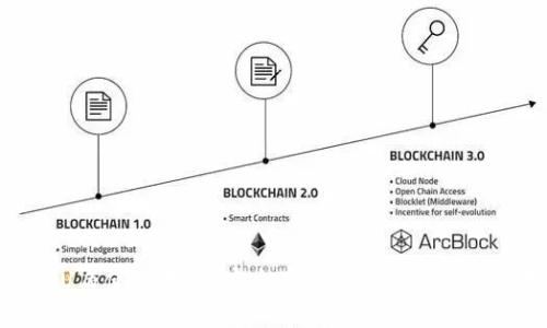 冷钱包U盾使用教程:安全存储数字货币的终极指南