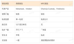 bijiao区块链钱包的多样化玩法解析/bijiao区块链钱