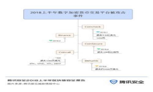 注意: 回复内容将基于和关键词的要求进行撰写,但字数将压缩至可控范围,以保证信息的有效性。
冷钱包提现到交易所手续费详细解析