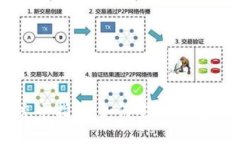 数字钱包实体卡充电指南:如何安全便捷地为你