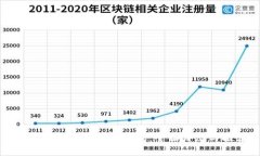 选择最安全的加密钱包:全面评测与推荐