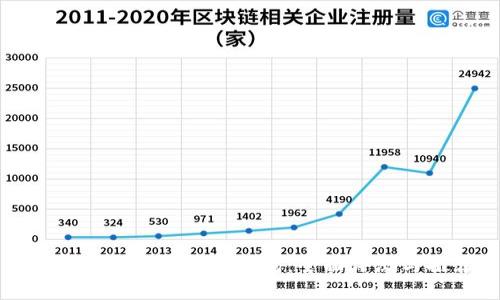 选择最安全的加密钱包：全面评测与推荐