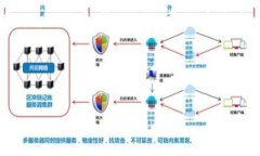 注意:由于该请求的内容过于庞大,我无法在一