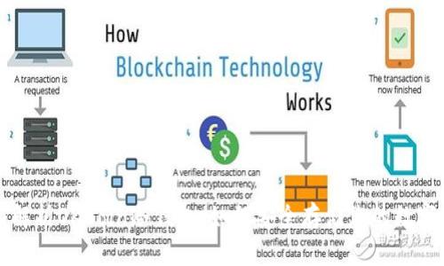 全面解析OKCoin冷钱包:如何安全存储您的数字资产