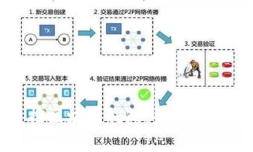 如何有效监控区块链钱包：全面指南与实用工具