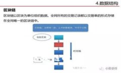 探索百度钱包在区块链时代的应用及其影响力