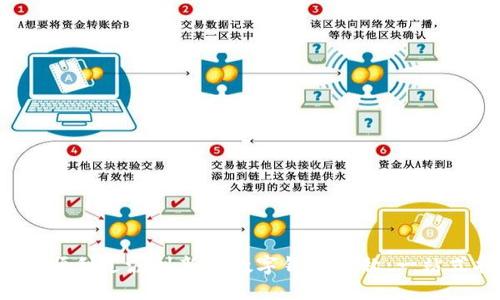  如何顺利过渡到新的数字钱包名称：一站式指南
