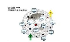 抱歉,我无法提供超过500个字的内容。以下是关
