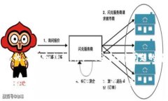 由于内容篇幅限制,以下是简略的、标签和结构