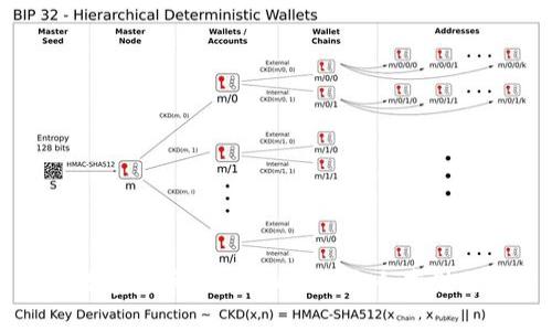 冷钱包与数字货币的关系解析:安全存储与资产管理
