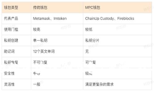 如何创建安全的区块链冷钱包:步骤、技巧与最佳实践