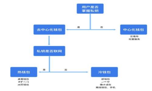 冷钱包的优点及其在加密货币安全中的重要性