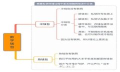 如何将数字藏品安全存放在电子钱包中?
