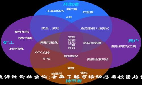 盛源链价格查询:全面了解市场动态与投资趋势