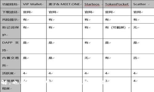  数字钱包银行系统繁忙？如何使用体验及常见问题解答 / 

 guanjianci 数字钱包,银行系统,使用体验,常见问题 /guanjianci 

随着科技的进步和智能手机的普及，数字钱包逐渐成为人们日常交易的主要工具。无论是在消费、转账，还是存储资金，数字钱包的便捷性都让它获得了大量用户的青睐。然而，在使用过程中，许多人可能会遇到数字钱包银行系统繁忙的情况，这无疑影响了用户的体验。本文将探讨数字钱包的背景、使用体验的方法，以及针对“银行系统繁忙”现象的解决方案。同时，针对相关的常见问题，我们也将进行深入分析。

一、数字钱包的背景

数字钱包是一种电子支付方式，用户可以将资金存储在数字钱包中，通过互联网进行消费、转账和购买等交易。它兼具便捷性和安全性，通常支持多种支付方式，如信用卡、借记卡和银行转账等。随着移动支付的快速发展，市场上的数字钱包种类繁多，用户的选择也更加丰富。

在中国，像支付宝、微信支付这样的数字钱包已经深入人心，几乎覆盖了所有的生活场景，无论是在线购物、线下消费，还是个人之间的转账，数字钱包都起到了促进交易的作用。但随着用户数量的增加，系统繁忙的现象时有发生，这给用户的体验带来了负面影响。

二、数字钱包的使用体验方法

数字钱包的使用体验直接影响用户的满意度和忠诚度。若希望用户在使用数字钱包时的体验，可以从以下几个方面进行调整：

h41. 提升系统性能/h4

银行系统频繁繁忙的主要原因之一是系统性能不足。运营商应该加大服务器和网络带宽的投入，提高系统的处理能力和响应速度。对于高并发的交易需求，应实时监控系统负载，并根据访问量进行合理调配资源。

h42. 用户界面/h4

一个友好的用户界面能够显著减少用户在使用过程中的困惑感。设计时应注意界面的简洁性、易用性及美观度，确保用户能够快速找到所需功能，减少操作步骤。此外，应为用户提供清晰的错误信息，使其能够迅速找到解决方案，降低因操作不当导致的系统繁忙情况。

h43. 常见问题解答/h4

对于用户在使用过程中常遇到的问题，银行应当提供详细的常见问题解答（FAQ）。通过在线客服、社交媒体或用户反馈，识别用户在使用中的痛点，并在平台上集中回答，能够有效缓解用户的焦虑感，提高满意度。

h44. 提供丰富的支付渠道/h4

为了减少系统繁忙情况，数字钱包应支持多种支付渠道，包括各大银行及支付方式。用户在遇到错误或系统繁忙时，可以轻松切换支付渠道，避免因一家银行系统问题而无法完成交易的情况。

h45. 及时更新系统/h4

数字钱包必须定期更新系统，以修复10发现的bug和安全漏洞。同时，系统代码和结构，确保系统具备良好的扩展性和使用性能。用户应定期更新数字钱包应用，及时享受最新的功能和修复。

三、关于“银行系统繁忙”的问题解答

在这里，我们将针对用户普遍关注的几个问题进行详细解答，帮助用户更好地理解和应对“银行系统繁忙”的现象。

h4问题一：为什么会出现银行系统繁忙的情况？/h4

银行系统繁忙往往由以下几个原因导致：
1. 高并发访问：在特定时间段如双11购物节、节假日等，用户访问请求大幅增加，很多数字钱包在同一时间进行交易，导致系统超负荷。
2. 系统维护：定期维护和升级是保障系统安全和正常运行的必要措施。在此期间，系统可能会暂时无法响应用户请求。
3. 网络环境：用户的网络环境也可能影响交易的顺利进行。例如，当用户的网络信号较弱或不稳定时，即便银行系统正常运行，用户也会感到“繁忙”的体验。
4. 系统Bug：程序中的技术故障或错误也可能导致系统反应缓慢或卡壳，进而给用户带来系统繁忙的体验。

h4问题二：遇到系统繁忙时，我应该怎么办？/h4

当用户在使用数字钱包时遇到银行系统繁忙的问题时，可采取以下措施：
1. 重试：有时，短暂的忙碌状态可能会在几秒钟内得到解决，用户可以尝试再次提交请求。
2. 更换支付方式：如果一个特定的银行系统繁忙，用户可以选择另一个银行或账户进行交易，避免因单一渠道问题导致交易失败。
3. 检查网络：确保自己的网络连接稳定，及时切换为Wi-Fi或数据流量，避免因为网络问题导致的繁忙体验。
4. 联系客服：如问题持续存在，用户可以立即联系数字钱包的客服，通过专业的服务人员获得帮助。

h4问题三：我能否提前避免“银行系统繁忙”？/h4

虽然无法完全避免银行系统繁忙，但用户可以通过合理规划和时间安排来降低遇到繁忙的概率：
1. 避开高峰期：了解并规避购物高峰期和节假日发布活动的时间，减少因人数过多而引发的系统繁忙。
2. 提前支付：如果能够预测到需支付的时间可提前，建议尽量提前消费，以避开可能的系统繁忙。
3. 选择多种支付方式：将资金分散在多个数字钱包中，若某一钱包繁忙，可以快速切换至其他钱包进行支付。
4. 保持信息更新：时刻了解数字钱包服务的最新动态和公告，及时获取关于系统性问题准备的相关信息。

h4问题四：不同平台的数字钱包在繁忙状态下的处理方式是否相同？/h4

不同平台的数字钱包在面临“系统繁忙”情况时的处理方式有很大差异：
1. 响应机制：有的数字钱包会在用户提交请求后给出实时反馈，而有的可能在繁忙时直接拒绝服务，导致用户无法知晓具体情况。
2. 用户通知：一些先进数字钱包会通过推送通知或应用内消息告知用户系统繁忙情况，指导用户进行下一步操作。 
3. 客服可达性：在系统繁忙时，数字钱包的客服响应速度和效率会显著影响用户体验。部分平台可能会提供优先服务，而其他则可能面临长时间等待。

h4问题五：未来数字钱包系统的繁忙状况会有什么改善方向？/h4

伴随着科技的发展，数字钱包的使用场景越来越广泛，因此解决系统繁忙的问题也受到越来越多的重视。未来的方向可能包括：
1. 分布式架构：通过更先进的网络架构和云计算，提高系统的处理能力，从而缓解高并发请求带来的繁忙问题。
2. 人工智能：利用大数据和人工智能技术分析用户行为，预测高峰期可能的访问量，提前做好系统的资源调配。
3. 多层次监控：设置多层的系统监控机制，及时发现并解决潜在的系统问题，例如延迟、崩溃等，保障系统始终在最佳状态运行。
4. 用户教育：通过用户教育，教导用户合理使用数字钱包，提高交易技能，使得用户能够更合理应对繁忙现象。

总之，数字钱包作为现代金融工具的重要组成部分，其系统稳定性直接影响到用户的使用体验。通过不断引入新技术、改进服务流程，未来数字钱包的系统繁忙现象将得到更有效的缓解，也将带给用户更加流畅的支付体验。