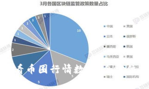 如何有效查看币圈行情数据:全方位分析与技巧